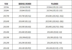 　2019考研國家線什么時間公布？