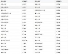  MBA調(diào)劑想成功，你需弄懂這些事兒