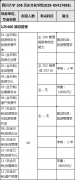 2018年四川大學(xué)旅游管理碩士MTA招生簡(jiǎn)章及專(zhuān)業(yè)目錄