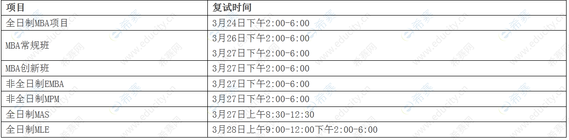 2022年中國科學技術(shù)大學MBA復試通知
