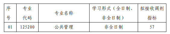 武漢理工大學經濟學院 2020 年碩士研究生招生調劑信息 (公共管理碩士MPA)