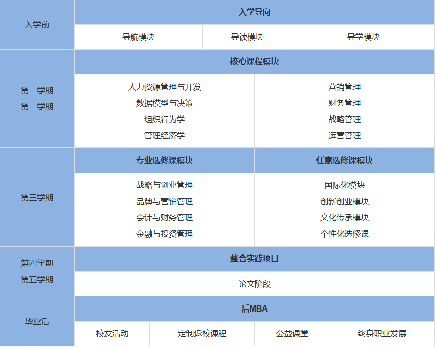 2024年南京財(cái)經(jīng)大學(xué)MBA招生簡章