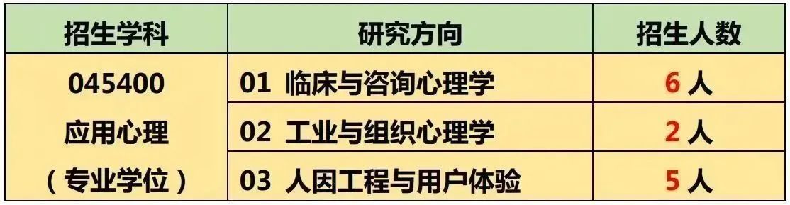 2024年華東師范大學心理與認知科學學院推薦免試研究生招生選拔工作（第二批）通知