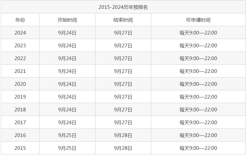 考研預(yù)報名了正式報名還用報嗎？詳細(xì)講解