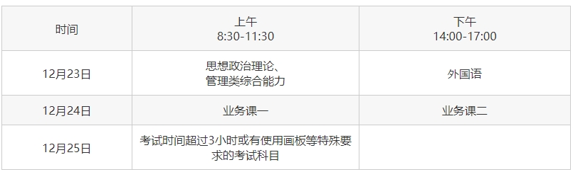考研專業(yè)課考試時間是多久？一般為3小時