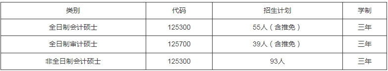 廈門大學(xué)會(huì)計(jì)學(xué)系2024年會(huì)計(jì)碩士、審計(jì)碩士招生簡章