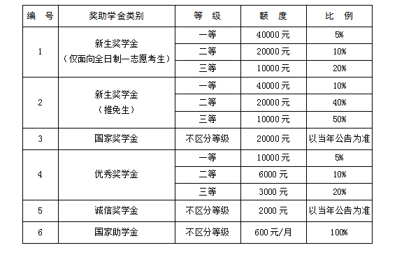 廈門國(guó)家會(huì)計(jì)學(xué)院2024年專業(yè)學(xué)位碩士研究生招生簡(jiǎn)章