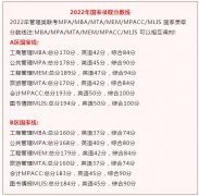 MBA考研復(fù)試準考證和初試準考證一樣嗎？