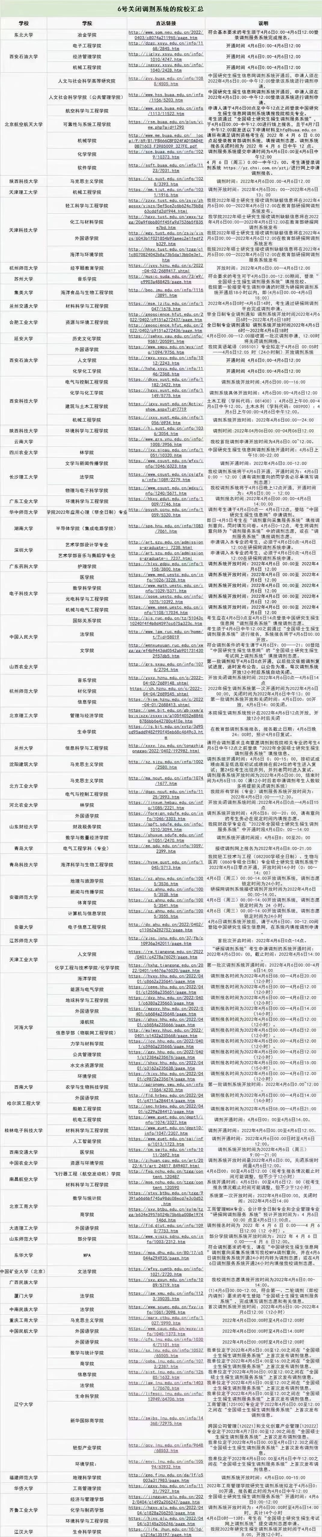 研究生調劑要穩(wěn)準快,4月6日百余所院校關閉調劑系統(tǒng)