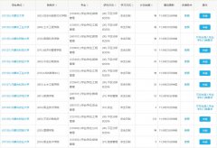 內(nèi)蒙古2022年MBA、MPA、MTA、MEM調(diào)劑匯總