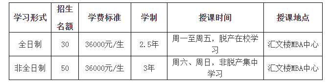 2019年黑龍江大學(xué)MBA接受調(diào)劑！